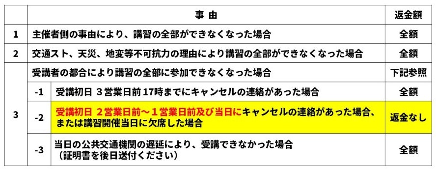 受講キャンセル期限とキャンセル時の返金