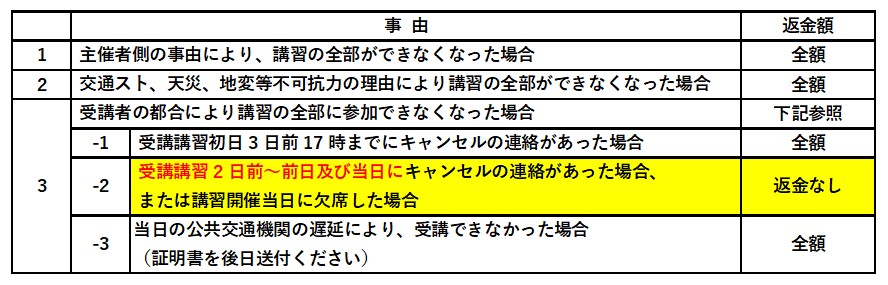 有機溶剤作業主任者技能講習 受講キャンセル時の返金